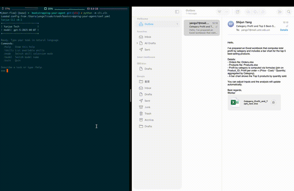 Second research result visualization